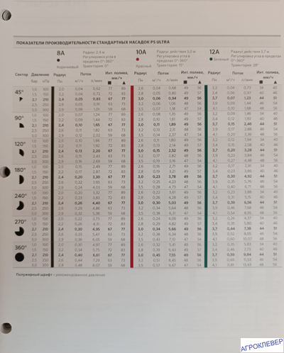 Дождеватель выдвижной h=10 см, 1/2" ВР Китай (с регулируемым соплом 25-360град) ультра