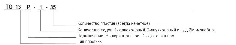 Производство пластинчатых теплообменников