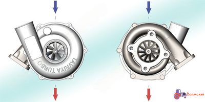 Турбокомпрессор для КамАЗ-740.51 - ТКР 7TT-01.06 (Правый)