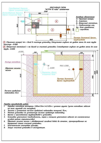 Септик ЮНИЛОС АСТРА 15 Миди