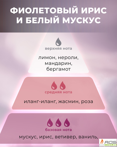 Отдушка для свечей с ароматом "Ирис и Мускус"
