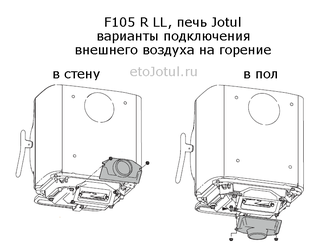 Установка печи Jotul F105 R LL WHE варианты подключения внешнего воздуха на горение