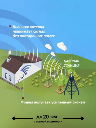 Параболическая MiMo Антенна 21дБ KNA21- 700/2700 F