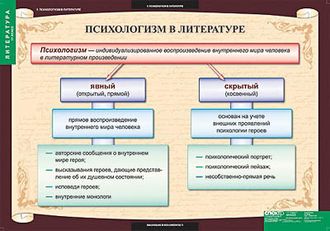 Таблицы демонстрационные "Литература 11 класс"