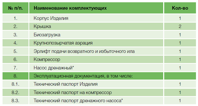 Что поставляется с септиком Удача