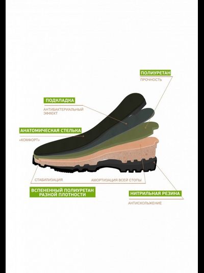 Сапоги SETER  поулиретан/нитрил КЩС р.42