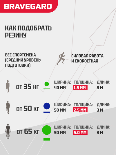 Борцовская резина лента (50х2,5)