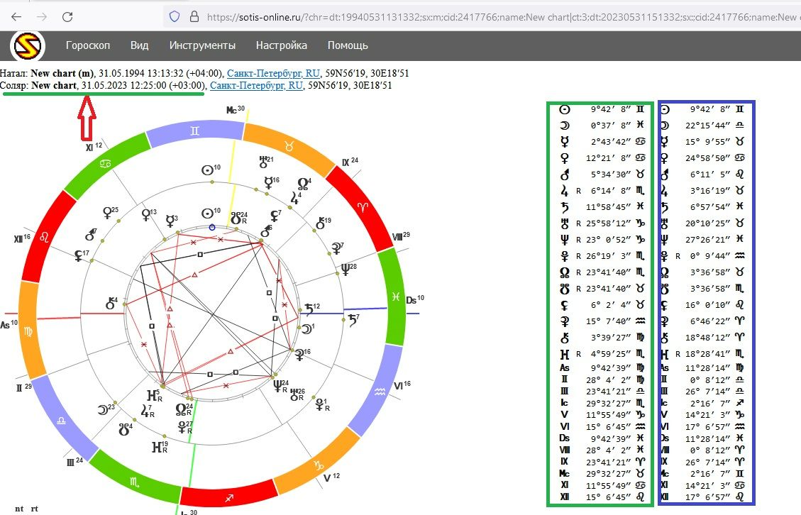 Расчета с расшифровкой соляра. Соляр 12 дней. Соляр по дням рождения. Знак в домах соляра.