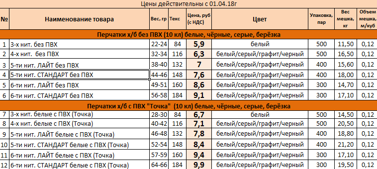 Рабочие перчатки спб прайс лист