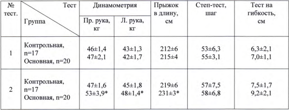 Готратикс клиническое испытание - результаты