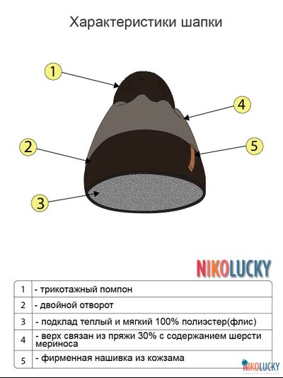Шапка  22101-02, цвет черный,темно-серый р. 56