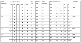 Спиральная форсунка