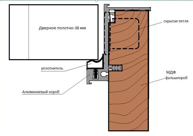 Как соединить два дверных полотна между собой