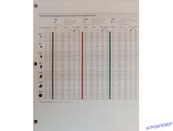 Сопло E12A (3,7 м) для выдвижного дождевателя 1/2"