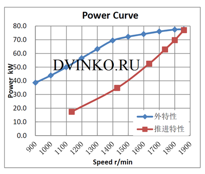 Судовой двигатель WP4C95-18 схема
