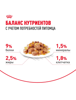 Royal Canin (Роял Канин) Sterilised Влажный корм (пауч) для стерилизованных кошек, кусочки в желе, 85 г