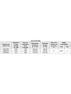 ВР 80-75-2 (0,25/1500)