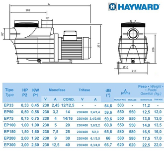 Насос Hayward SP2505XE81 EP50 (220V, 0,5HP)