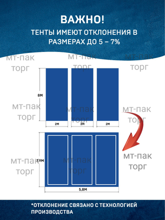 Тент Тарпаулин 8x12м , 70 г/м2 , шаг люверсов 1 м садовый защитный укрывной купить в Москве