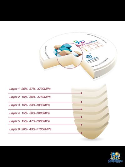 YUCERA 3D Plus Zirconia - Идеальная симуляция натуральных зубов