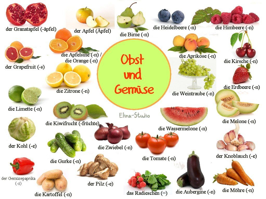 Названа немецком языке. Фрукты и овощи на немецком. Фрукты на немецком языке. Название фруктов и овощей на немецком. Овощи на немецком языке.