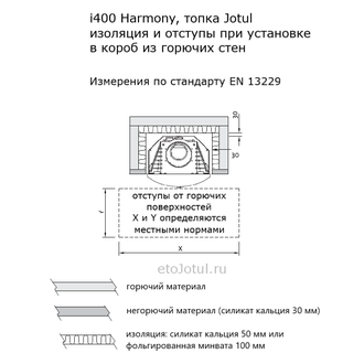 Облицовка топки Jotul i400 Harmony гипсокартоном, необходимые отступы и изоляция в коробе