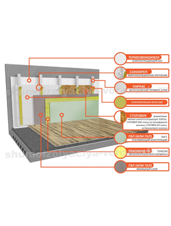 Каркасная система звукоизоляции стен «Стандарт М»