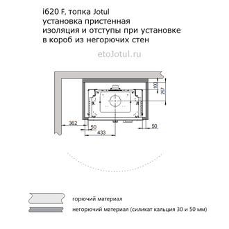 Облицовка топки Jotul i620 F суперизолом, пристенный вид, необходимые отступы и изоляция