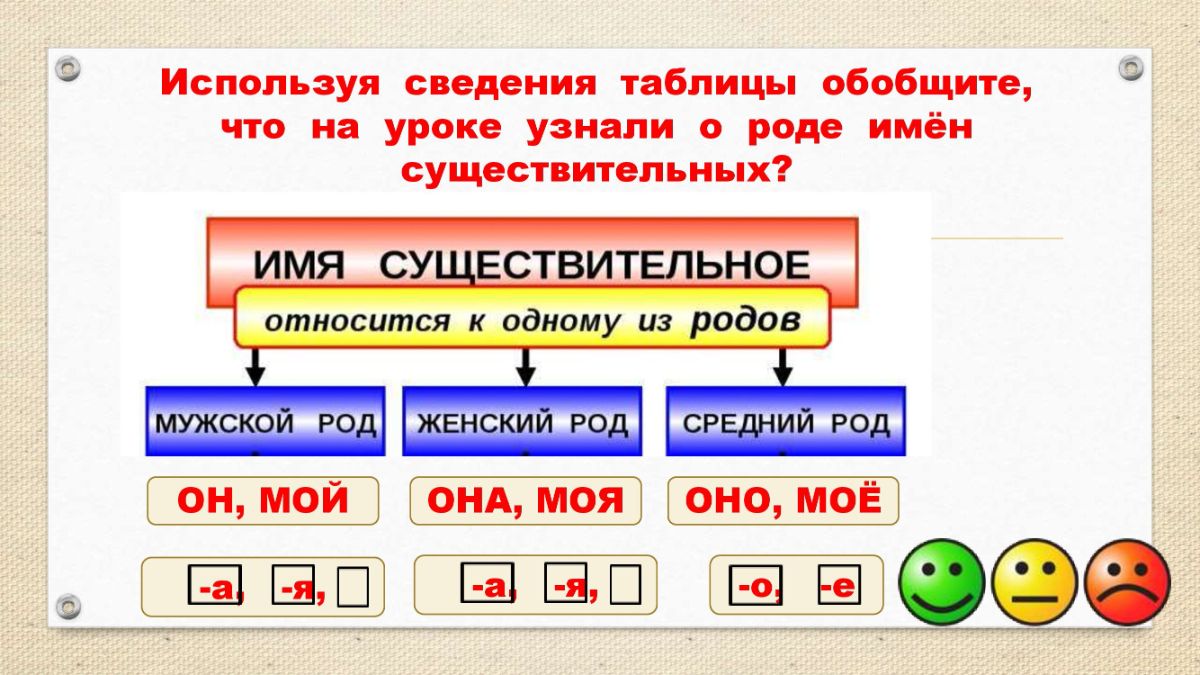 Отметь существительные мужского. Мужской средний женский род имен существительных 3 класс.