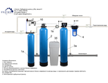Система водоподготовки &quot;Гейзер 3К-АДИС-РА&quot; с полуавтоматическим управлением производительностью 1,5 куб.м/час