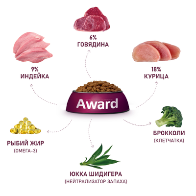AWARD (Авард) Indoor Big cats, сухой корм для кошек крупных пород, Говядина с курицей, 1,5 кг