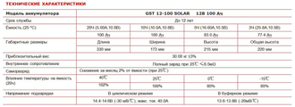 Гелевый аккумулятор Volta GST 12-100 SOLAR (12 В, 100 А*ч)