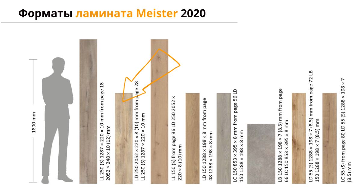 Форматы ламината Meister Форматы ламината Meister