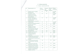 Курс "Косметик-эстетист"