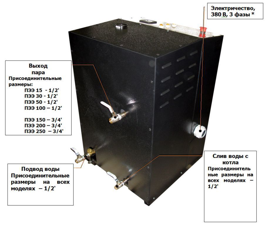 Присоединительные размеры парогенератора ПЭЭ-15/30