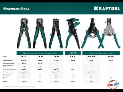 Стриппер автоматический многофункциональный Kraftool TK-8 22637