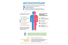 Диспансеризация