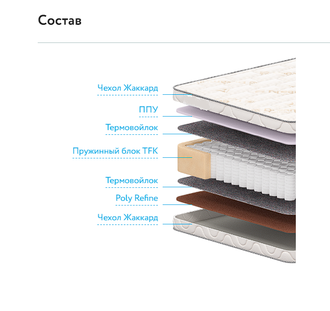 Матрац Высота 17см DL "EFeel" TFK  Наполнитель: Пена/Термовойлок/Независимый пружинный блок/Poly Refine (все размеры)