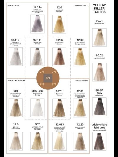 Nouvelle Hair Color крем-краска, 100 мл