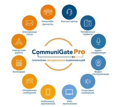 CommuniGate Pro