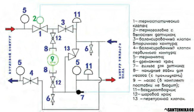 Насосно-смесительный узел для теплого пола VALTEC VT.COMBI.0.180
