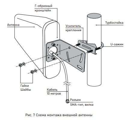 Комплект усиления связи DS-LT-900/1800-23C2