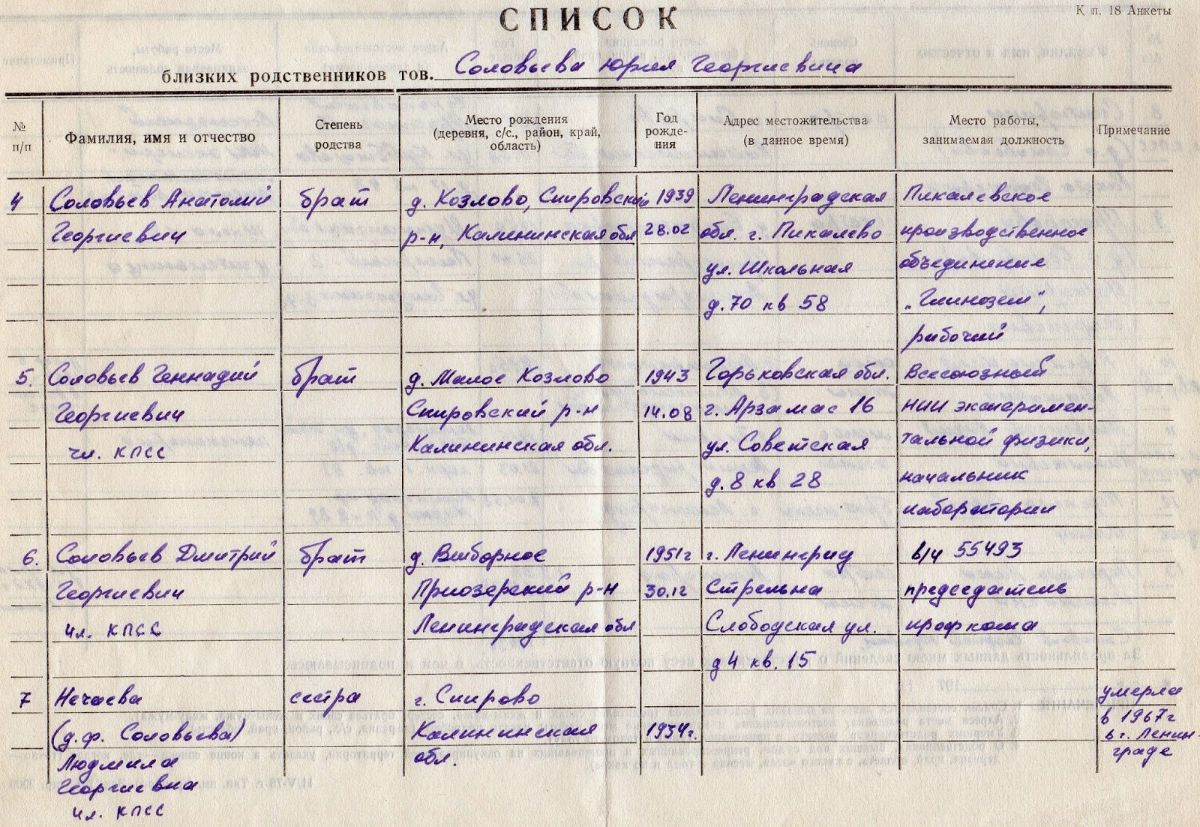 Информация о ближайших родственниках. Список родственников образец. Список близких родственников образец. Список близких родственников образец заполнения. Сведения о ближайших родственниках.