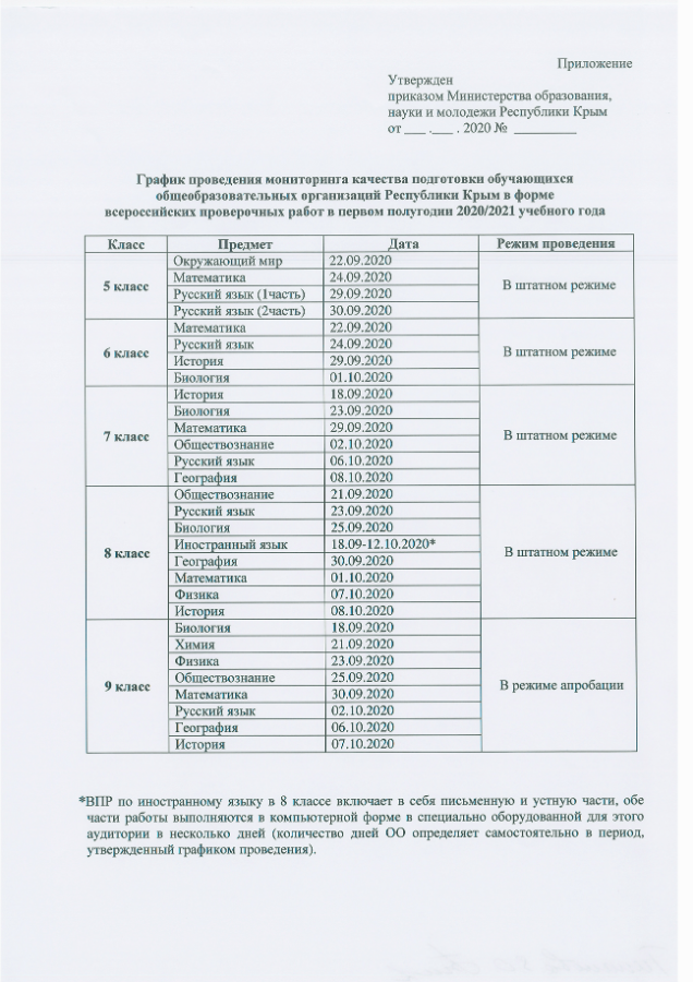 График впр 4 класс Школа 28 - ВПР - 2020