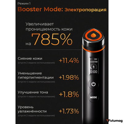 Микротоковый аппарат для ухода за кожей Medicube AGE-R Booster Pro черный