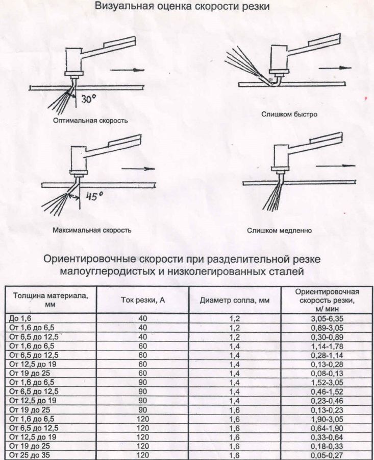 Стенды для сварочных аппаратов магазин. Заводская 11 ставрополь. Фотографии магазина все для сварки. Все для сварки ставрополь. Сварочный аппарат tig plasma.