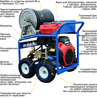 Аппарат высокого давления Посейдон ВНА-Б24-200-45А