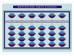 Ментальная карта. Игры по ментальной арифметике - Mentalik.ru