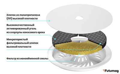 Фонтан-поилка для домашних животных, HHOLOVE