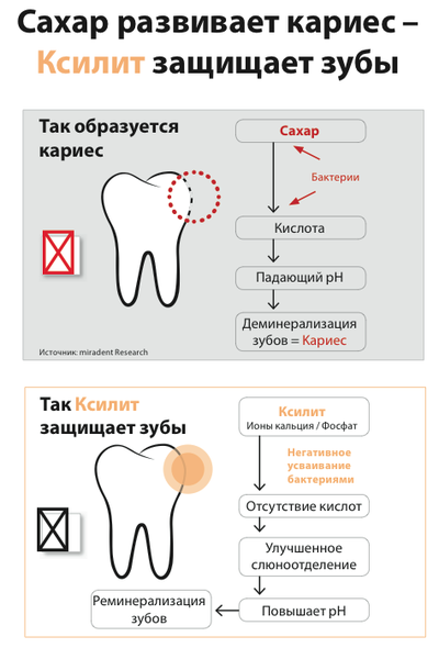 Ополаскиватель для полости рта для чувствительных зубов Profi Sensitive, PresiDENT, 250 мл.
